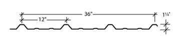 Translucent Polycarbonate PBR Panel Profile